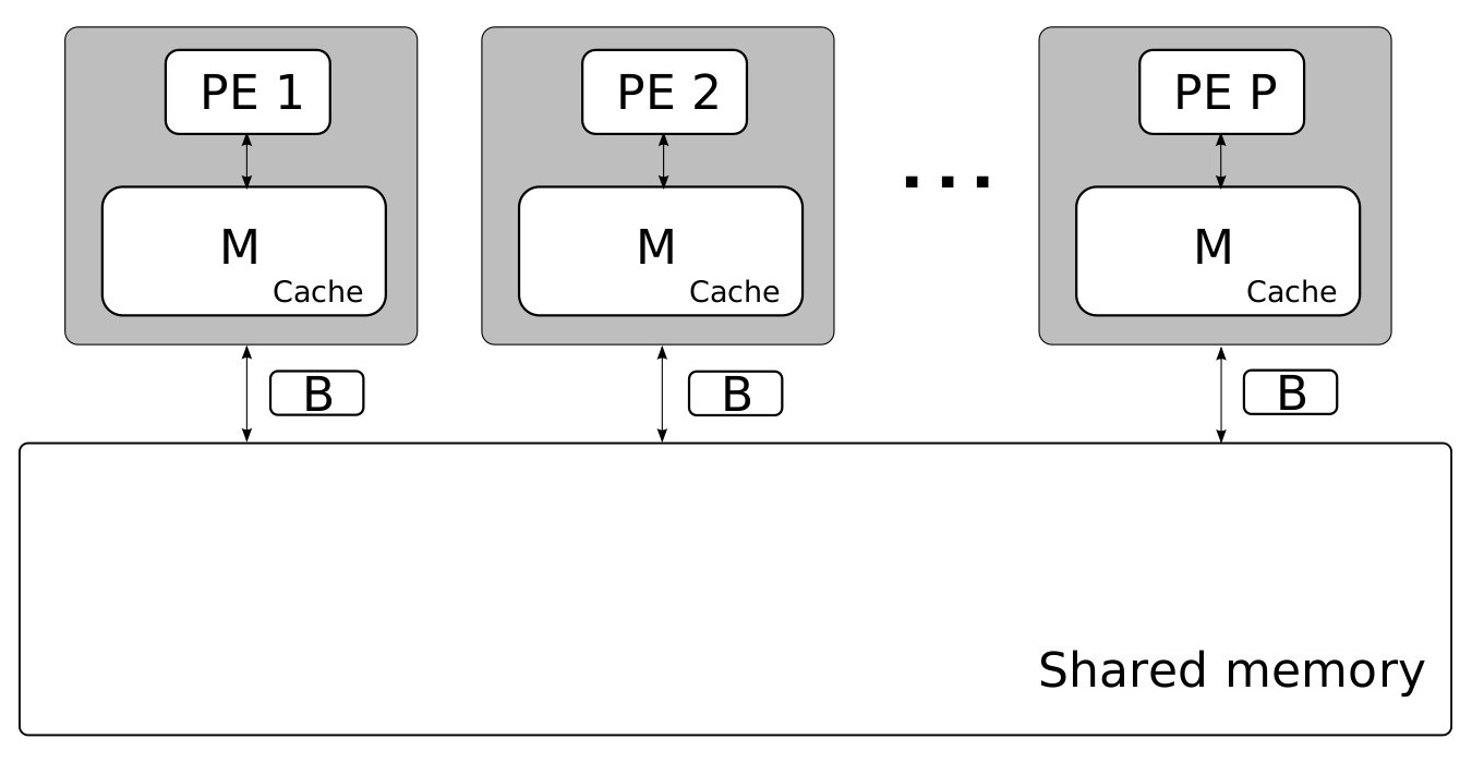 PEM Model